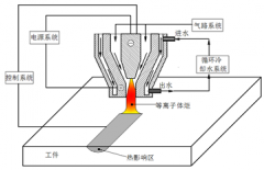 等离子体表面淬火设备